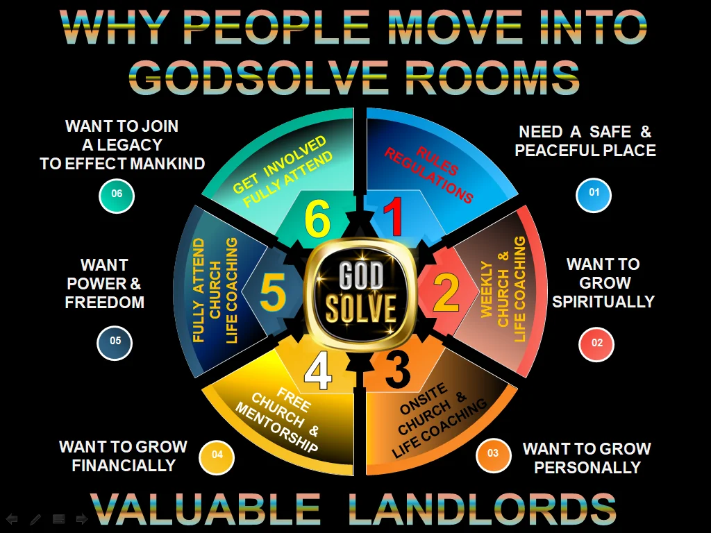 Nurses & Caregivers Accommodation Hub — Durban | Godsolve