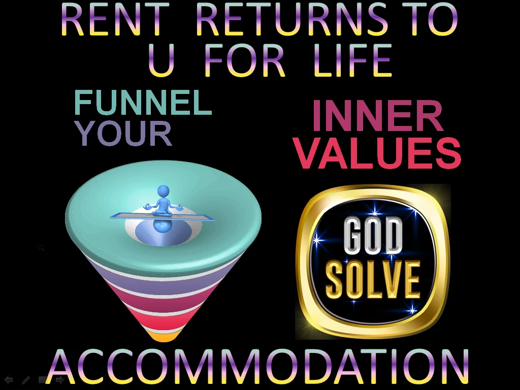 A wide funnel with a meditating figure and the words Rent returns to u for life and Inner values