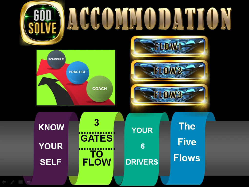 Godsolve infographic on knowing your gates to flow with schedule practice coach for entrepreneurs