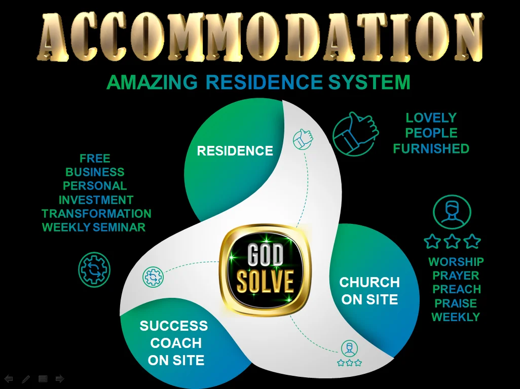Infographic describing a residence system with on-site success coaching, church on site, and weekly development