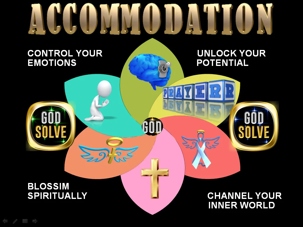 Godsolve infographic about controlling emotions, prayer and unlocking potential for entrepreneurs