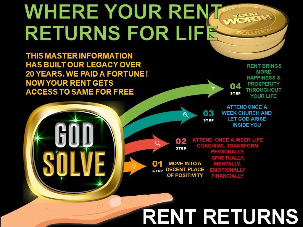 Where your rent returns for life - Godsolve's 4-step transformation process from moving into decent accommodation to experiencing lasting happiness and prosperity